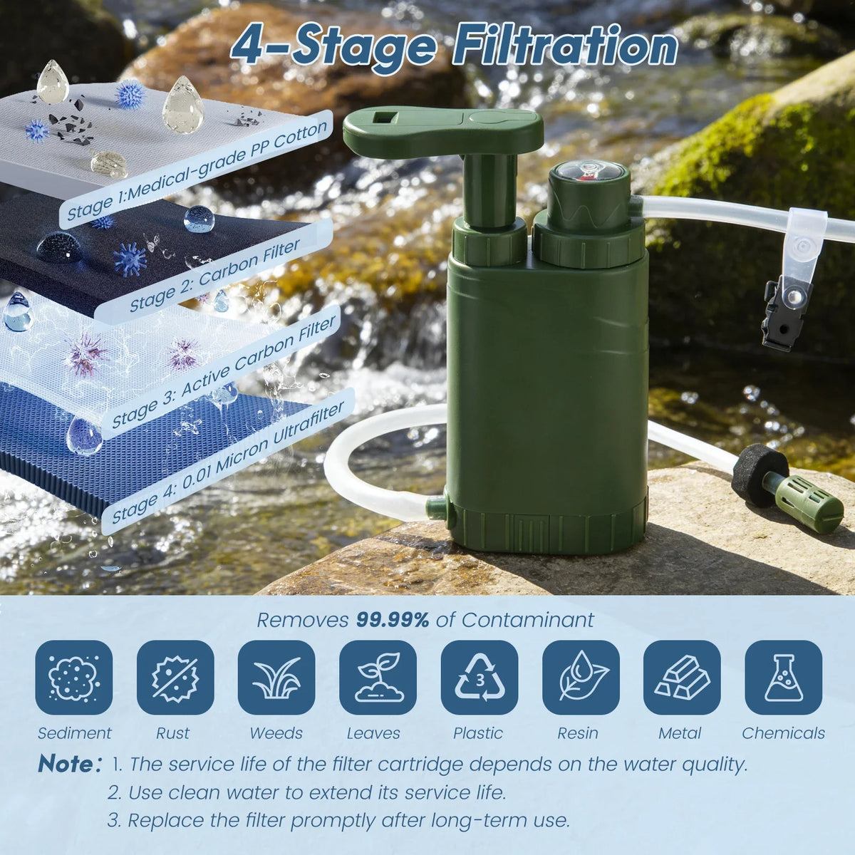 Wasserfilter